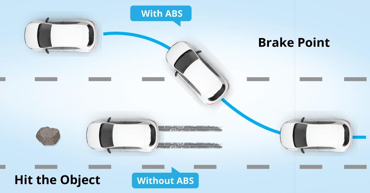 Advantages of ABS