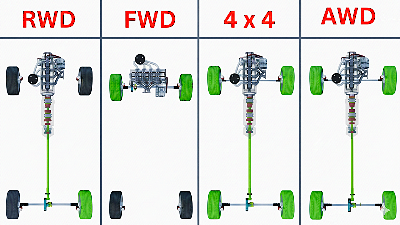 AWD vs 4WD