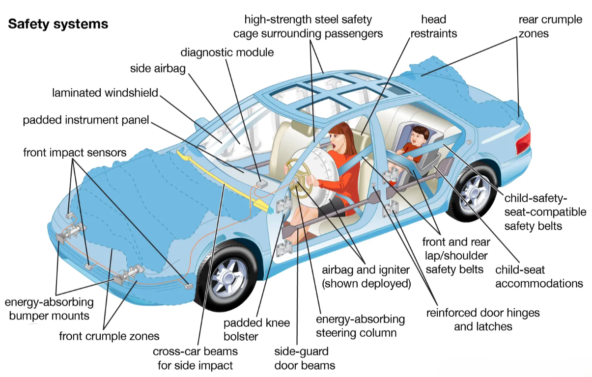 Airbag system